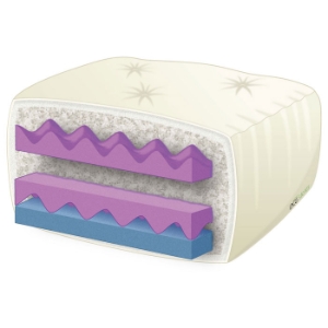 Bliss 7 Layer Chair Futon Mattress 